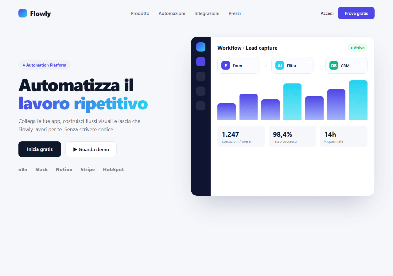 Flowly — SaaS · Automazioni n8n